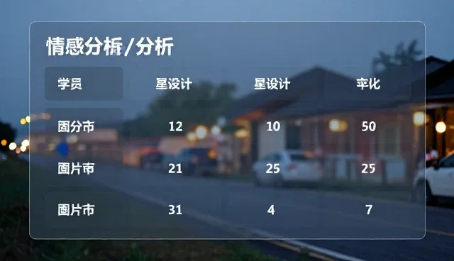 如何通过商务代理等业务实现情感分析报告的精准输出?